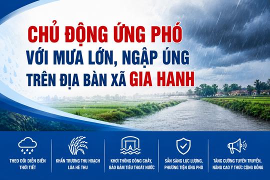 Gia Hanh chủ động ứng phó với mưa lớn, ngập úng trên địa bàn xã 